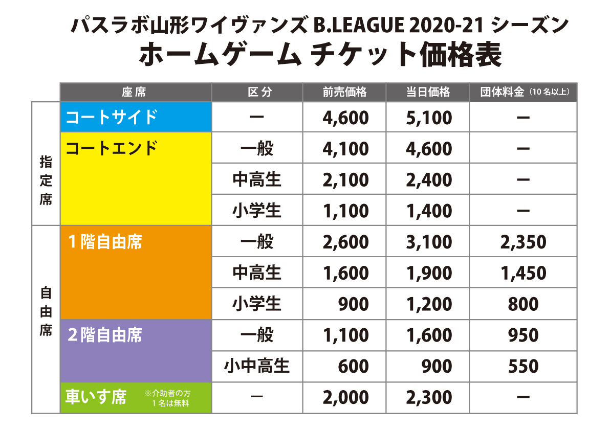 21シーズン 第9節 山形ワイヴァンズ Vs 群馬クレインサンダーズ 試合情報 山形ワイヴァンズ